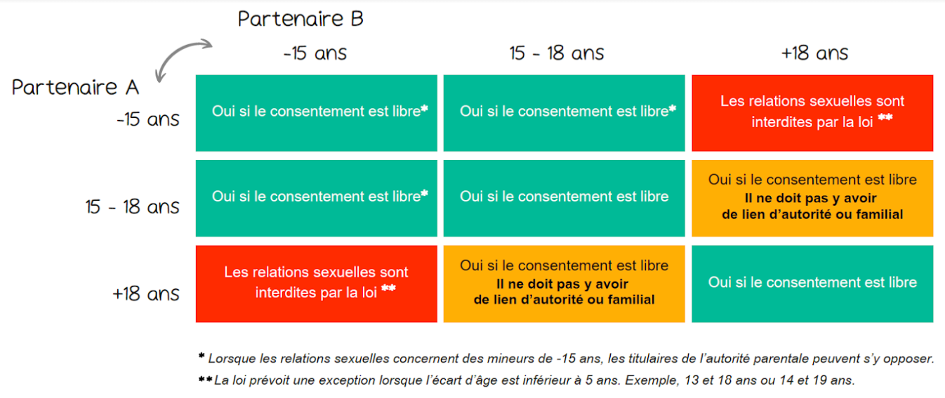 crips-petit-tableau-age-consentement-2024