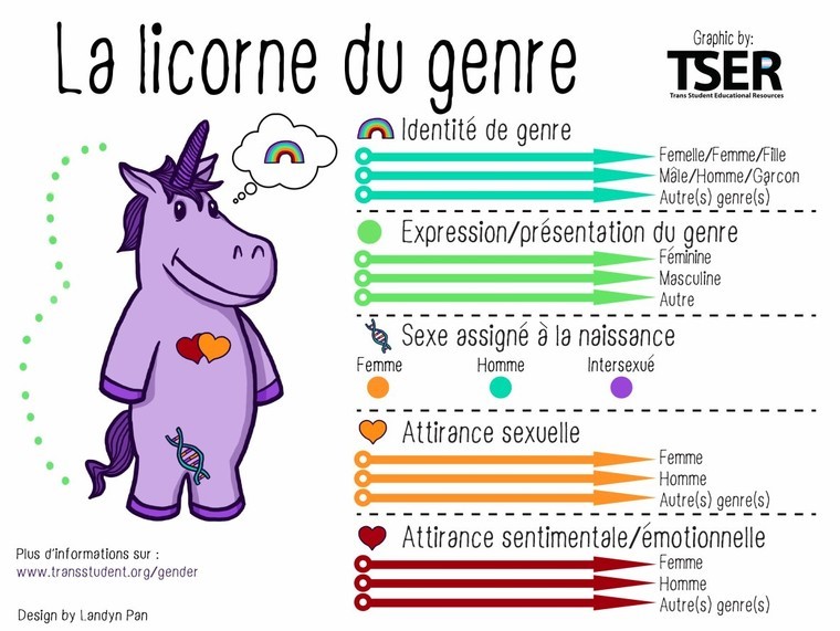 crips-licorne-du-genre-2025